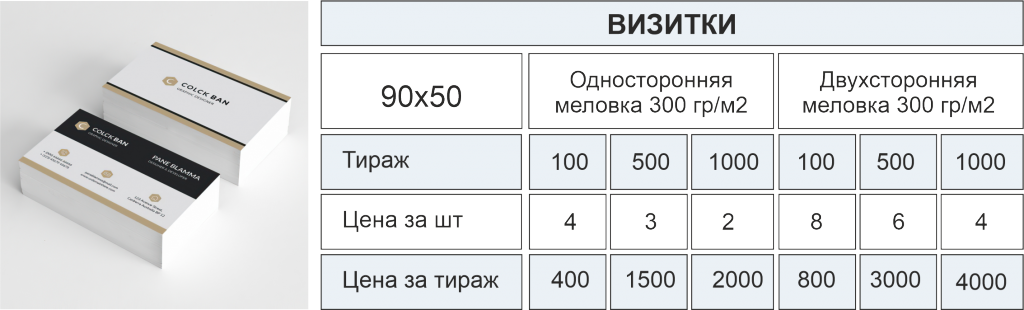 Цены на простые визитки